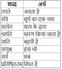 सुभाषितानि Chapter Notes | Chapter Notes For Class 7