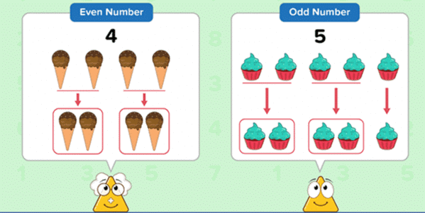 Patterns Around Us Class 4 Notes Maths Chapter 3 Free PDF