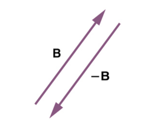 Addition & Subtraction of Vectors (Triangular & Parallelogram Laws) - Graphical Method | Physics for JAMB