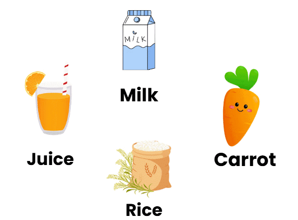 Little Drops of Water - 2 Class 2 Worksheet English Mridang