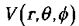 Vector Calculus - Mathematical Methods of Physics | Physics for IIT JAM, UGC - NET, CSIR NET