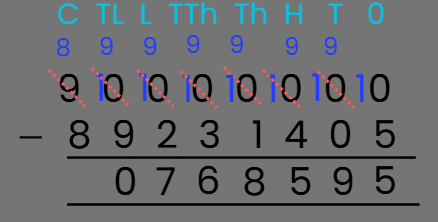 Number Sense | Math Olympiad for Class 5