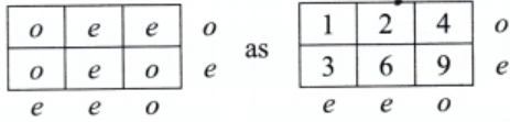NCERT Solutions for Class 7 Maths Chapter 6 Number Play