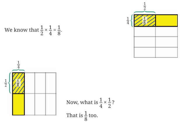 Working with Fractions Class 7 Notes Maths Chapter 8 Free PDF