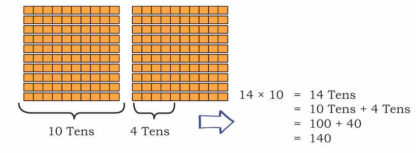 The Transport Museum Class 4 Notes Maths Chapter 13 Free PDF