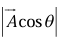 Vectors and Newton`s law of Motion | Basic Physics for IIT JAM