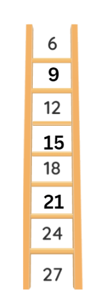 Class 5 Maths - Can you see the pattern - CBSE Worksheets Solutions - 1
