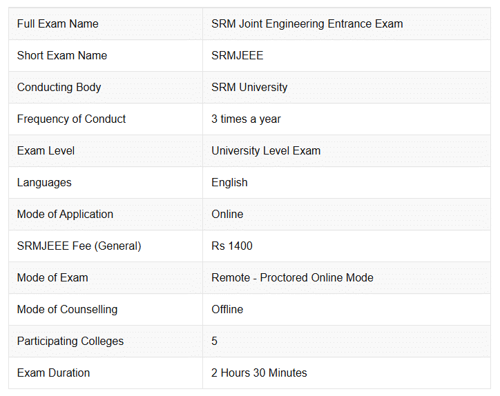 SRMJEEE 2025: Application Form, Exam Dates, Eligibility, Pattern | SRMJEEE Subject Wise & Full Length Mock Tests 2025