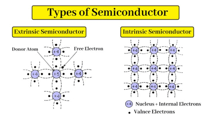 Electronic Devices Class 12 Notes Physics
