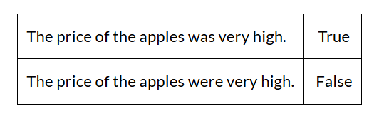 Detailed Notes: Subject-Verb Concord | English Grammar Advanced - Class 10