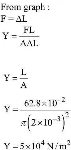 Mechanical Properties of Solids | Physics Class 11 - NEET