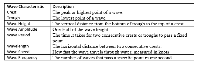 Movements of Ocean Water Class 11 Geography