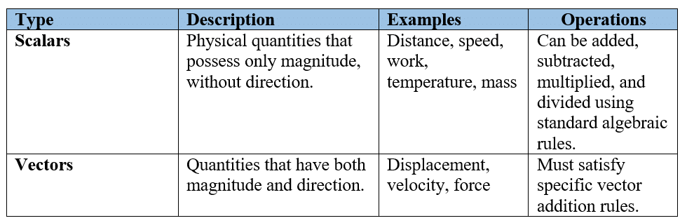 Introduction to Motion in a Plane | Science & Technology for UPSC CSE
