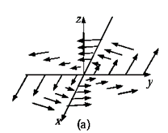 Vector Calculus - Mathematical Methods of Physics | Physics for IIT JAM, UGC - NET, CSIR NET