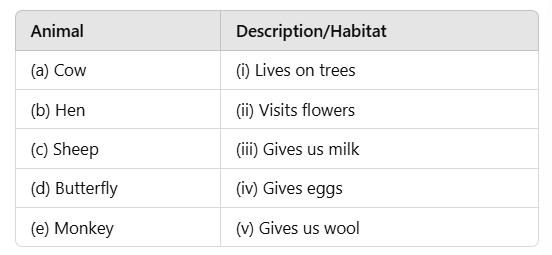 Animals Around Us - CBSE Worksheets- 1 Solutions