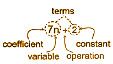 Linear Equations in One Variable Class 8 Notes Maths Chapter 2