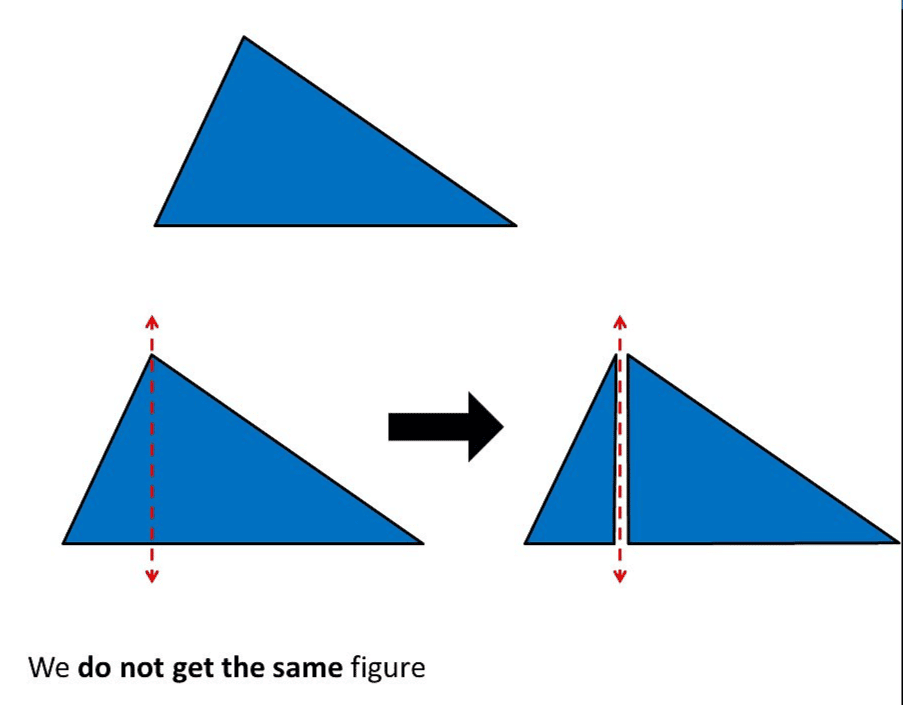 Fun with Symmetry Class 4 Notes Maths Chapter 11 Free PDF