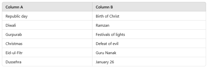 Festivals of India - 1 Class 3 Worksheet SST