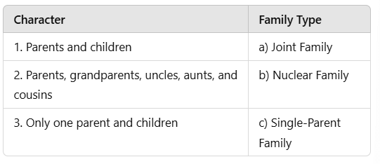 Class 2 My Family - CBSE Worksheets- 1 Solutions