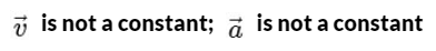 NEET Previous Year Questions (2014-2025): Motion in a Plane | Physics Class 11