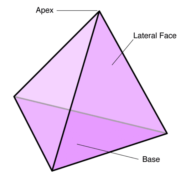Shapes Around Us Class 4 Notes Maths Chapter 1 Free PDF