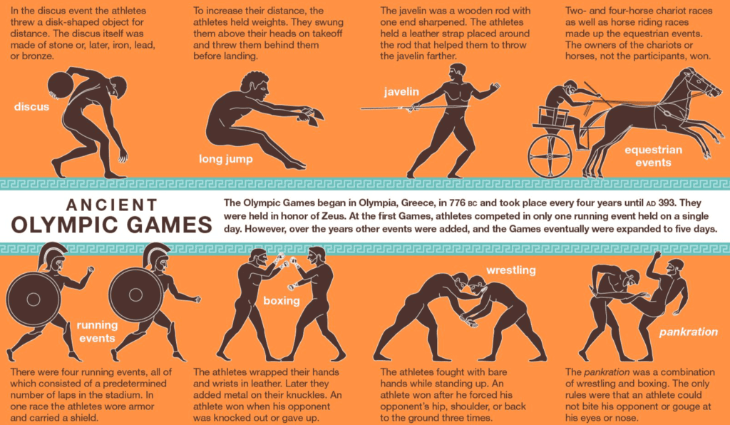 Notes: Sports and Entertainment | GK Olympiad for Class 3