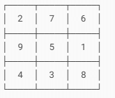Number Play Class 7 Notes Maths Chapter 6 Free PDF