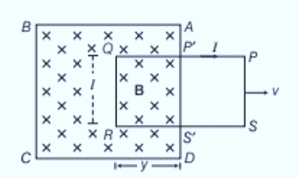 Electromagnetic Induction: Part 1 | Physics Class 12 - NEET