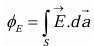 Gauss`s Law | Physics for IIT JAM, UGC - NET, CSIR NET