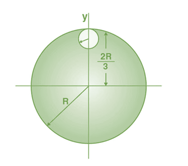 Moment of Inertia | Physics for Airmen Group X - Airforce X Y / Indian Navy SSR