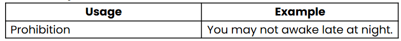 Modals | English Grammar for Junior Classes - Class 1