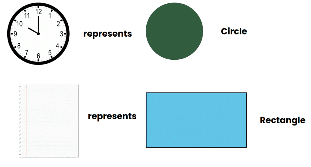 Shapes Around Us Class 4 Notes Maths Chapter 1 Free PDF