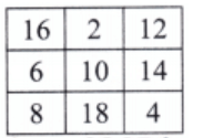 NCERT Solutions for Class 7 Maths Chapter 6 Number Play