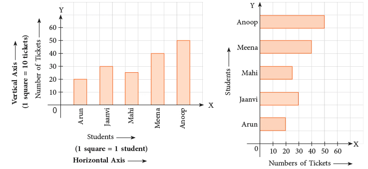 Data Handling Class 4 Notes Maths Chapter 14 Free PDF