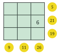 Number Play Class 7 Notes Maths Chapter 6 Free PDF