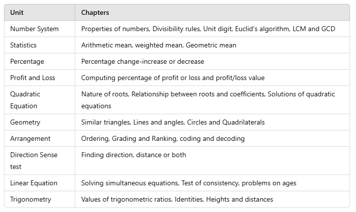 SRMJEEE 2025: Application Form, Exam Dates, Eligibility, Pattern | SRMJEEE Subject Wise & Full Length Mock Tests 2025