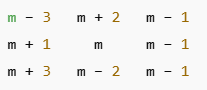 Number Play Class 7 Notes Maths Chapter 6 Free PDF