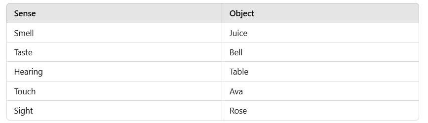Seeing without Seeing - 1 Class 2 Worksheet English