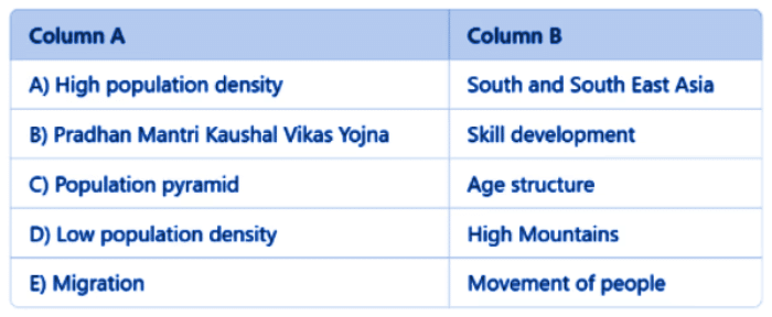 Human Resources Class 8 Worksheet Geography Chapter 5