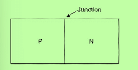 Semiconductors Electronics: Materials, Devices And Simple Circuits | Physics Class 12 - NEET