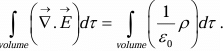 Gauss`s Law | Physics for IIT JAM, UGC - NET, CSIR NET