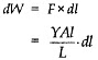 Mechanical Properties of Solids | Physics Class 11 - NEET