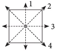 Fun with Symmetry Class 4 Notes Maths Chapter 11 Free PDF