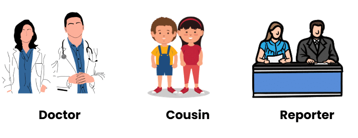 Gender | English Olympiad for Class 2