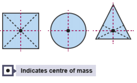 Centre of Mass | Physics Class 11 - NEET