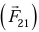 Vectors and Newton`s law of Motion | Basic Physics for IIT JAM