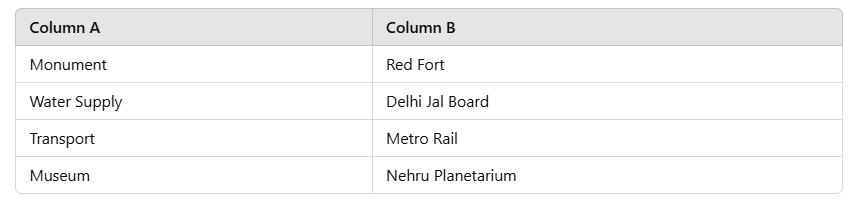 Delhi - 1 Class 3 Worksheet SST