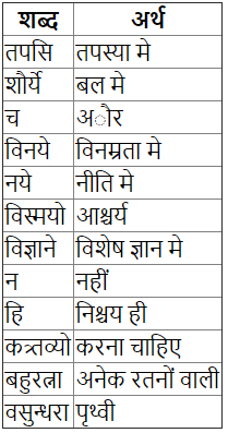 सुभाषितानि Chapter Notes | Chapter Notes For Class 7