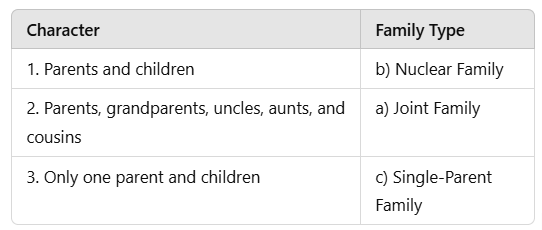 Class 2 My Family - CBSE Worksheets- 1 Solutions