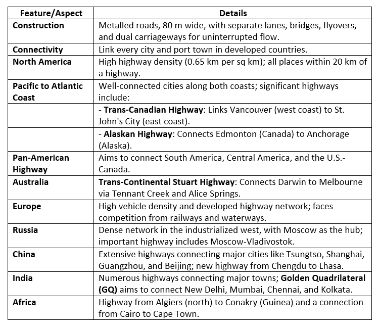 Transport and Communication Class 12 Geography